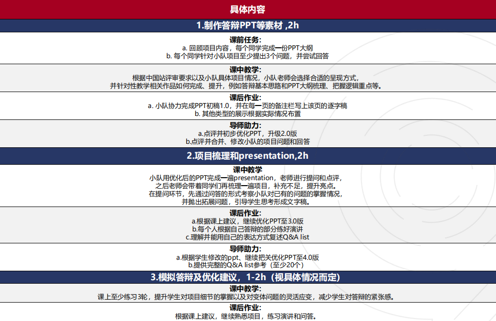 为什么国际生都在抢着参加CTB竞赛？在留学申请中如此能打动招生官？