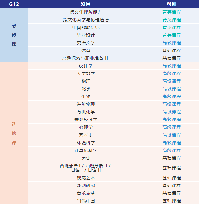 上海AP头部学校春招来袭！星河湾 VS WLSA，沪上“AP双雄”该如何选择？