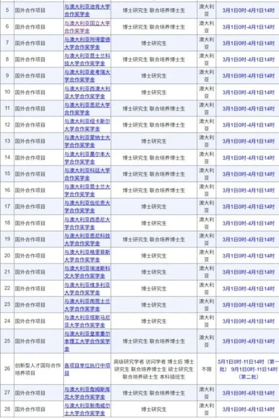 申请CSC奖学金走个人还是合作渠道？盘点各国高校和CSC合作博士奖学金项目！