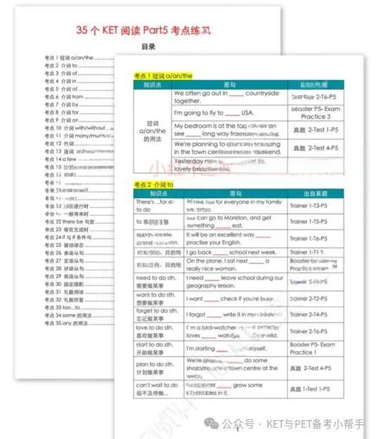 KET阅读Part5如何提分？附学习计划！