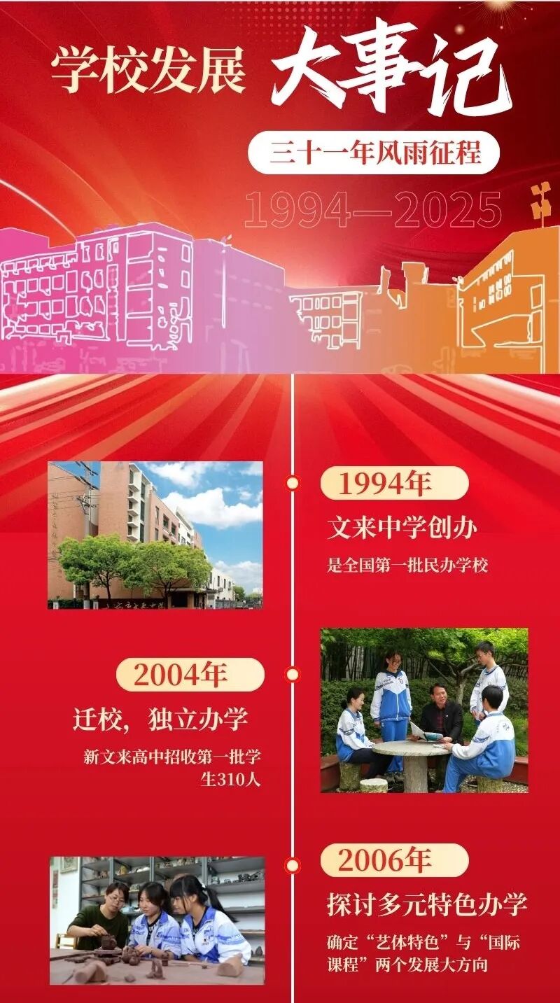 上海市文来高中2026学年招生公告