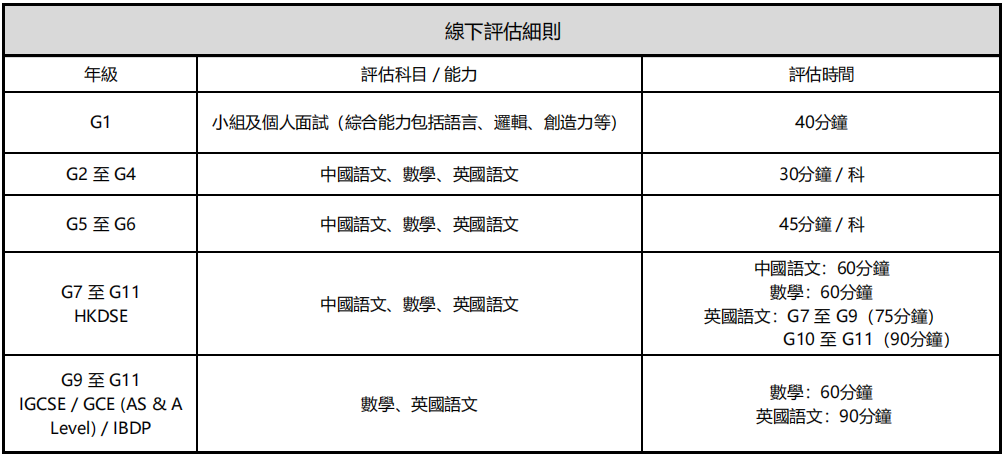 刚刚|民心学校发布2026-2027学年招生安排，招生300名，1月底笔试！