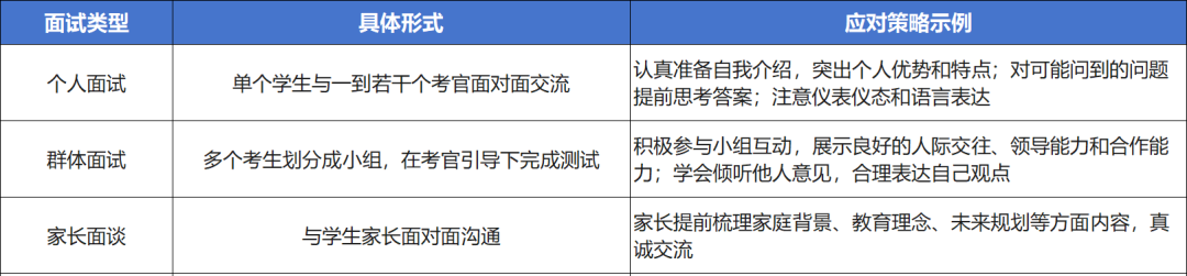 2026年上海国际学校常见面试形式及话题+面试考情！