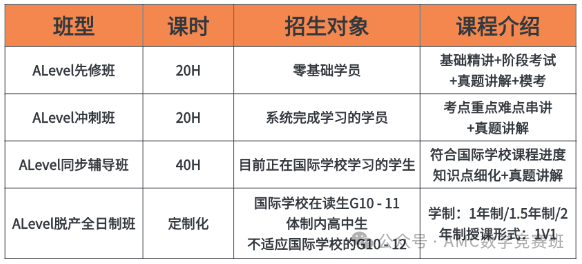 ALevel化学难吗？考什么？如何高效拿A*？附ALevel化学培训课程！