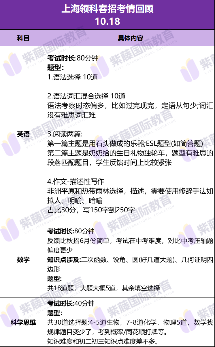 领科首场春招考情出炉！难度全面升级，请查收这份春招破局攻略→