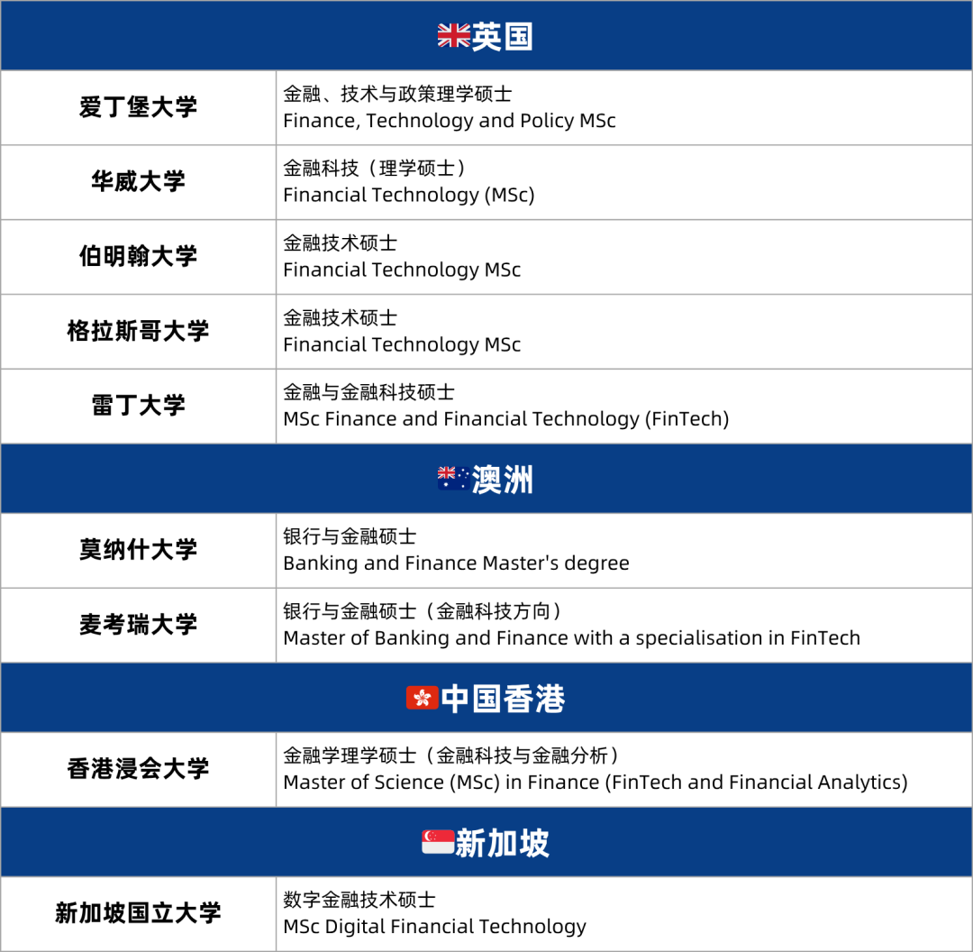 抢占就业先机！未来10大热门岗位及对应留学专业解析
