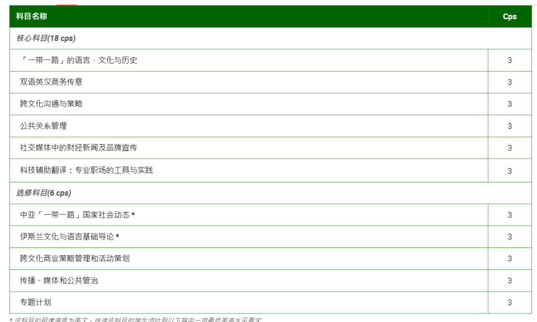 新增19个热门专业！香港教育大学成新风口？