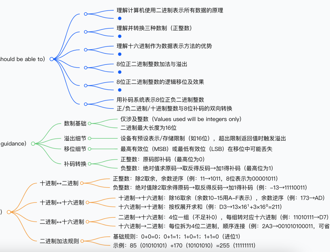 IG计算机学习内容及考核方式详解~附历年IG计算机真题及答案解析汇总