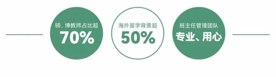 华中科技大学附属中学国际部怎么样？一文讲清！