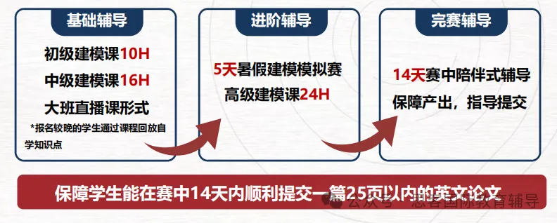 HiMCM比赛含金量高吗？附优秀获奖论文