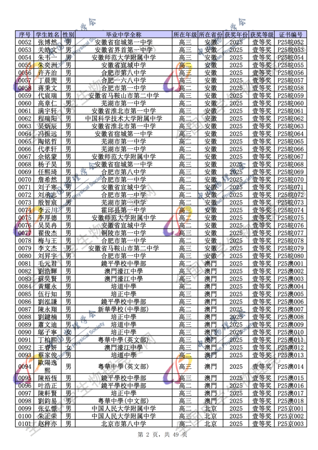 官方公示！2025第42届物理竞赛省一、省二、省三完整获奖名单公示