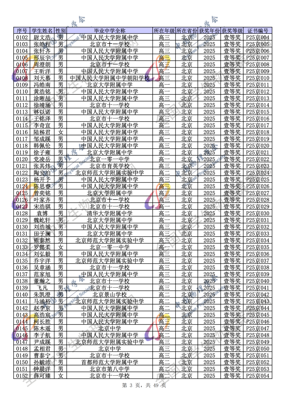 官方公示！2025第42届物理竞赛省一、省二、省三完整获奖名单公示