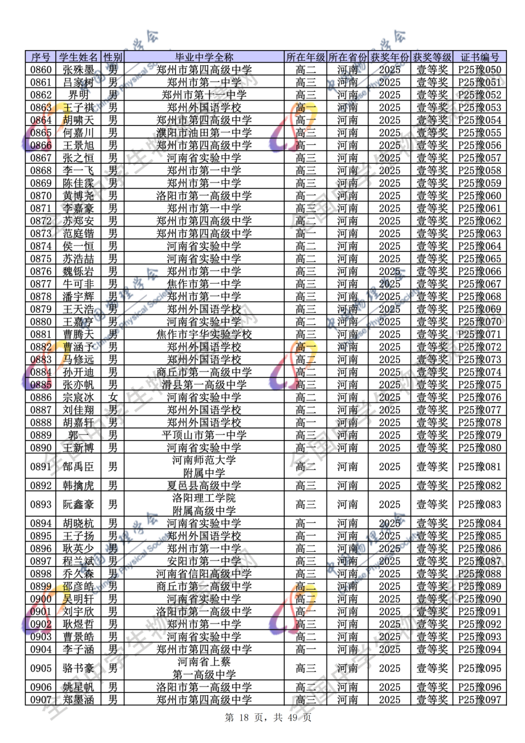 官方公示！2025第42届物理竞赛省一、省二、省三完整获奖名单公示