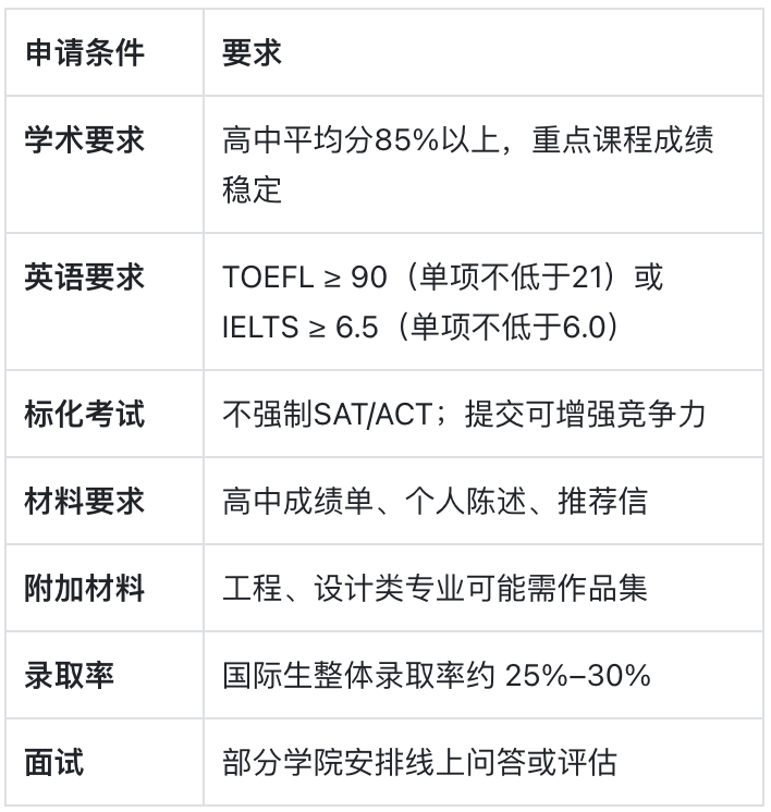 阿尔伯塔大学：加拿大最“硬核”的理工与科研基地