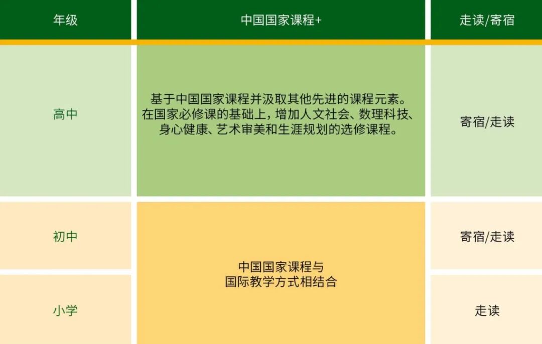 包玉刚香港校区提前1年2026年9月开学，启历学校新Sixth Form中心来袭+薄扶林校区翻新