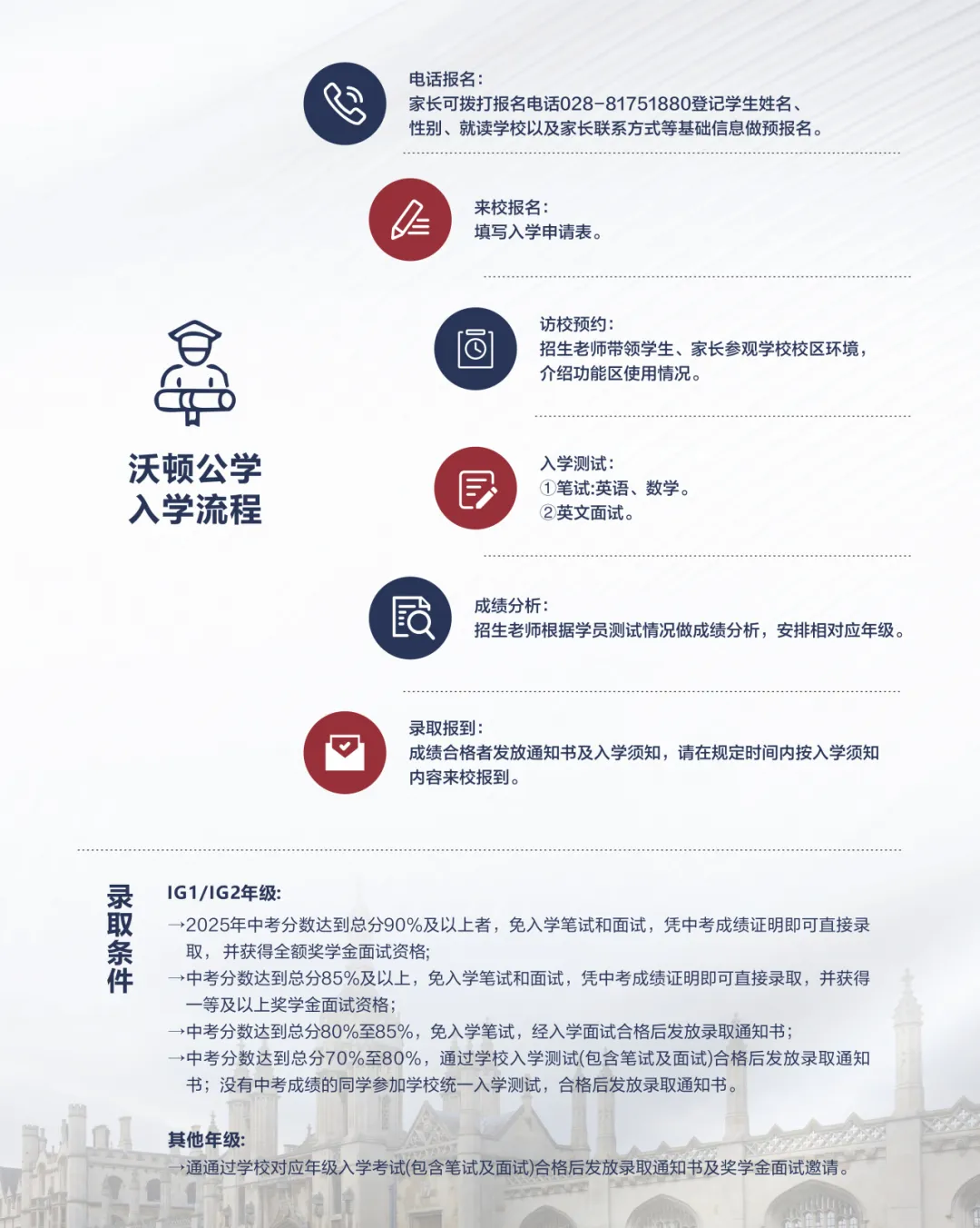 成都国际高中｜锦秋·沃顿公学2026春季班招生简章！无需中考成绩！小班化定制教学！