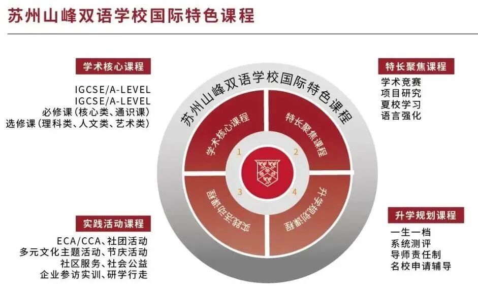 首届即帝国理工/纽大/港理工！不同类型孩子“稳”有归属，这所最美学校是如何做到的？