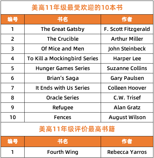 9-12年级美高最受欢迎书单！与同龄人拉开差距，只在每天阅读15分钟！