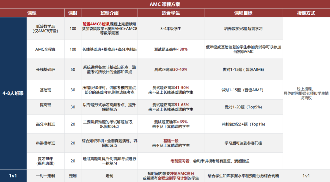 AIME竞赛成绩与国际生留学申请：从7分到藤校的进阶之路