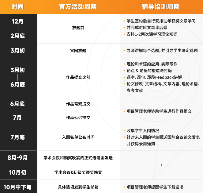 JohnLocke竞赛如何为国际生留学申请打造“差异化”亮点？最新4大热门领域常规班开课！