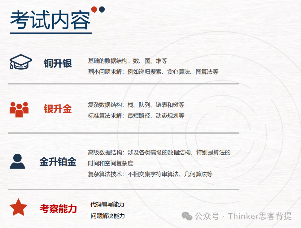 计算机科学爬藤必备：USACO竞赛C++基础班报名中（适合6年级以上学生）