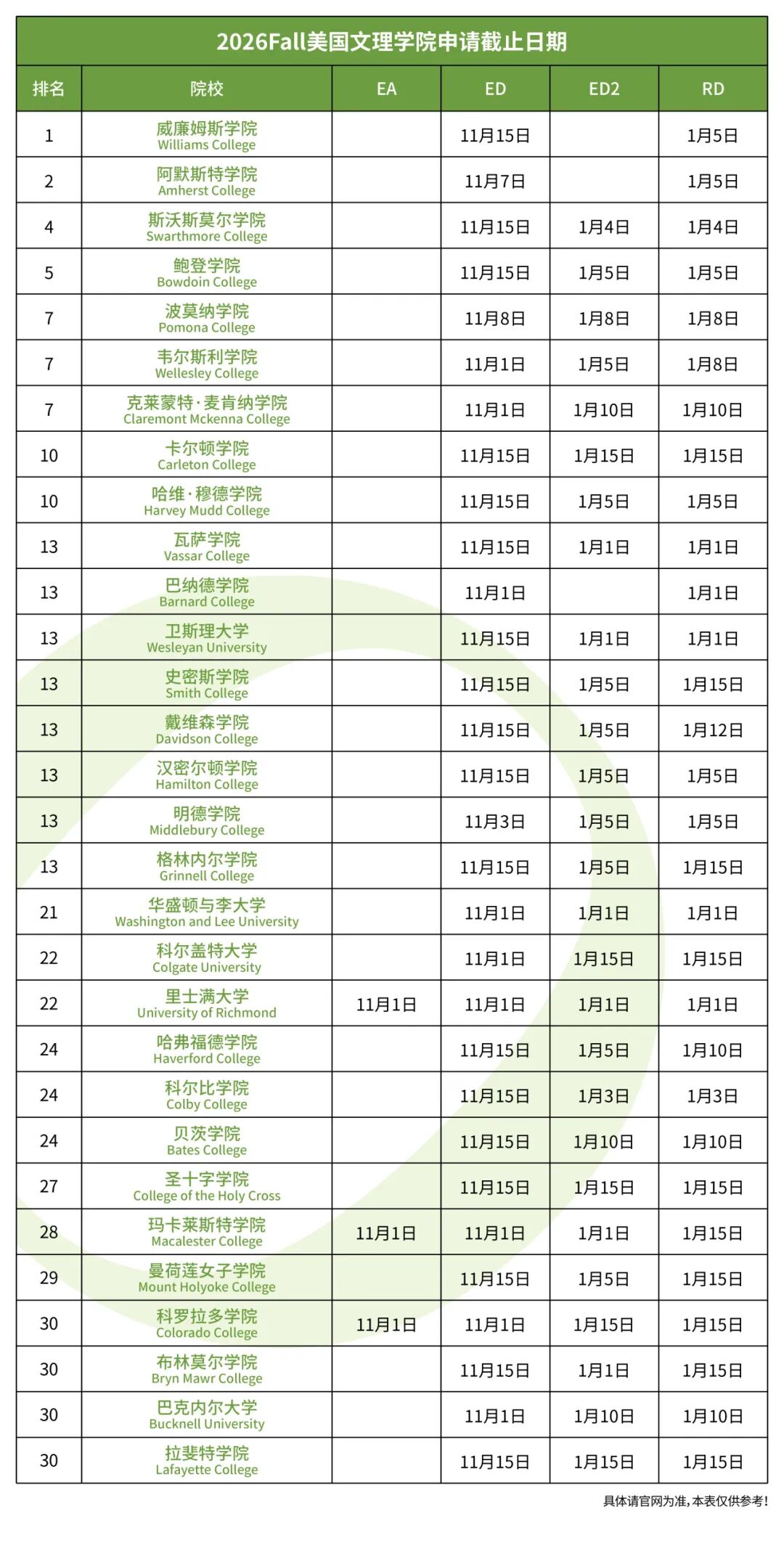 2026Fall美本申请关键截止日汇总！11月1日，这些名校早申截止！