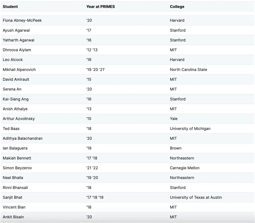 2026精英夏校申请战打响：MIT RSI、先锋科研、YYGS等已陆续开闸！