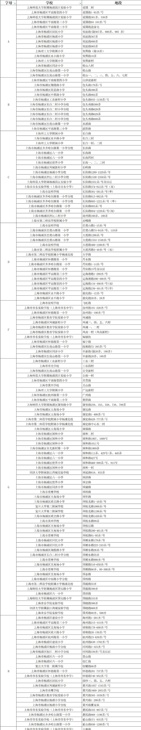 2025这些公办小学对口有变化 停招、新增、减少…有没有你家？