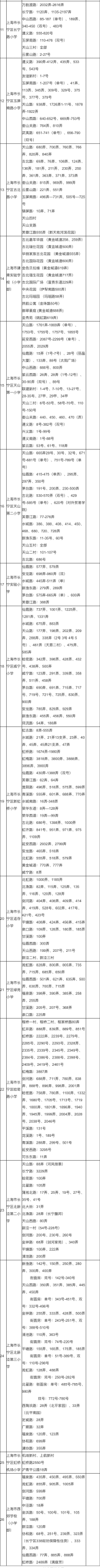 注意！2025这些公办小学对口有变化，停招、新增、减少…有没有你家？