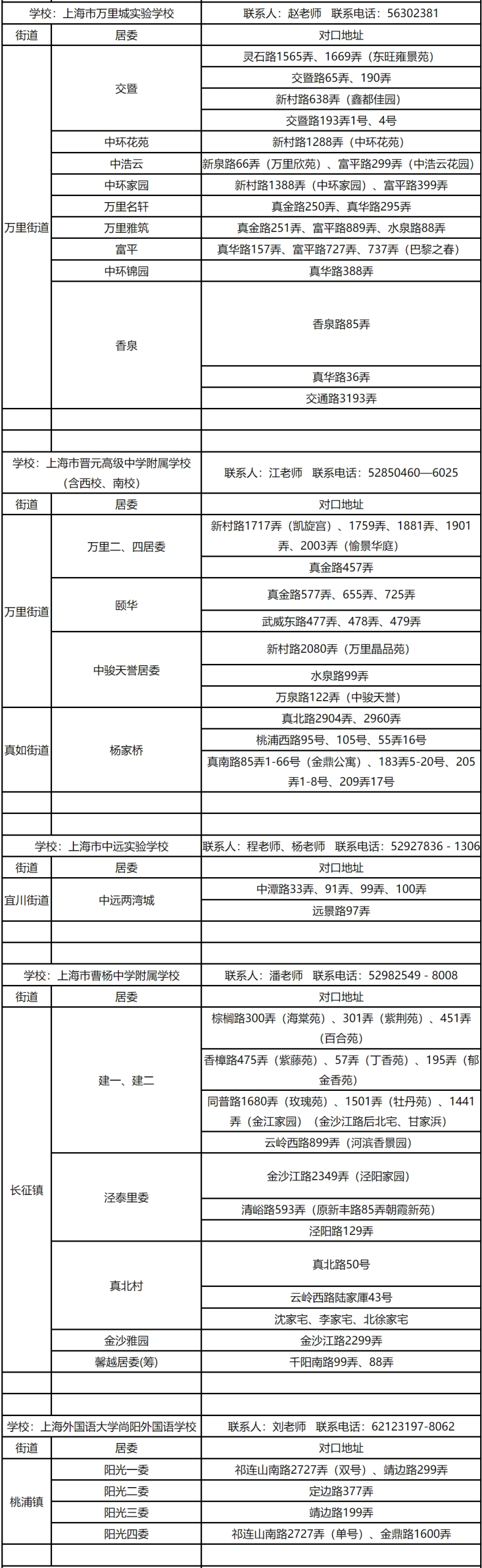 注意！2025这些公办小学对口有变化，停招、新增、减少…有没有你家？