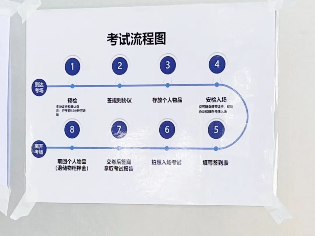笔试 | 直击 牛津笔试现场！PAT/MAT/TSA上海考点实况曝光，这届考生太拼了！