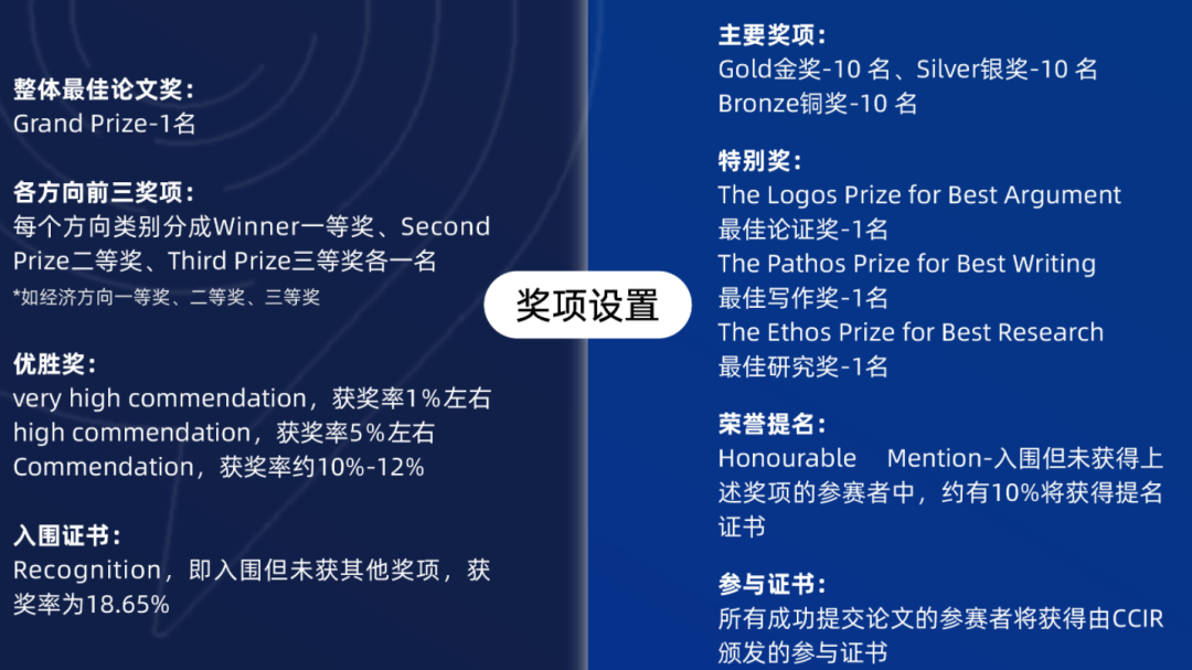 牛剑敲门砖！Johnlocke 与 Rethink 区别大解析！竞赛定位 / 考察形式 / 获奖概率 /写作课程