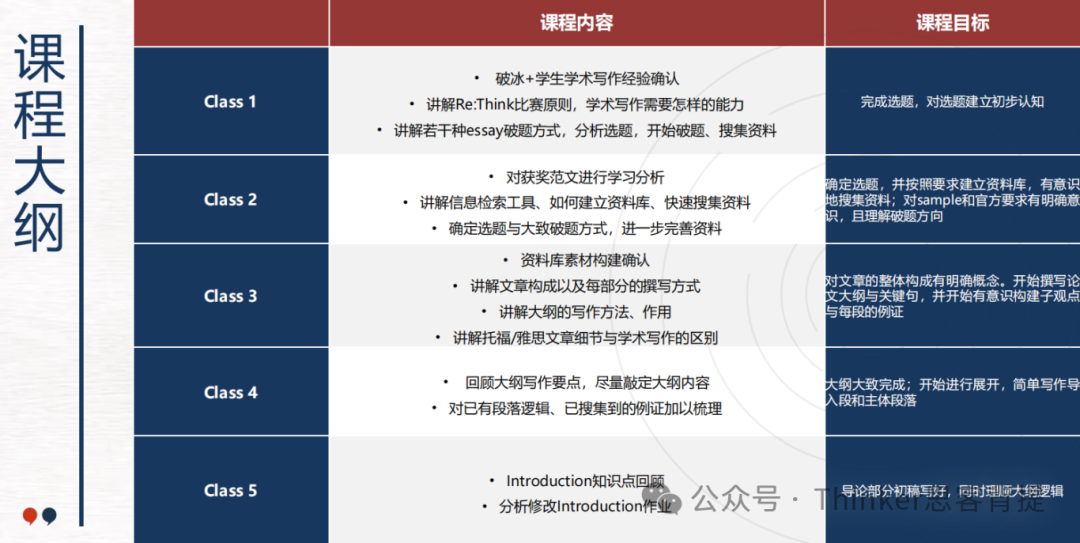 国际竞赛科普 | 中学生写作比赛——Re:think竞赛介绍！