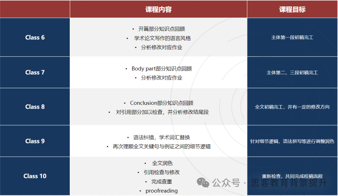 剑桥Re: think竞赛值得参加吗？附2026Re: think论文辅导课程