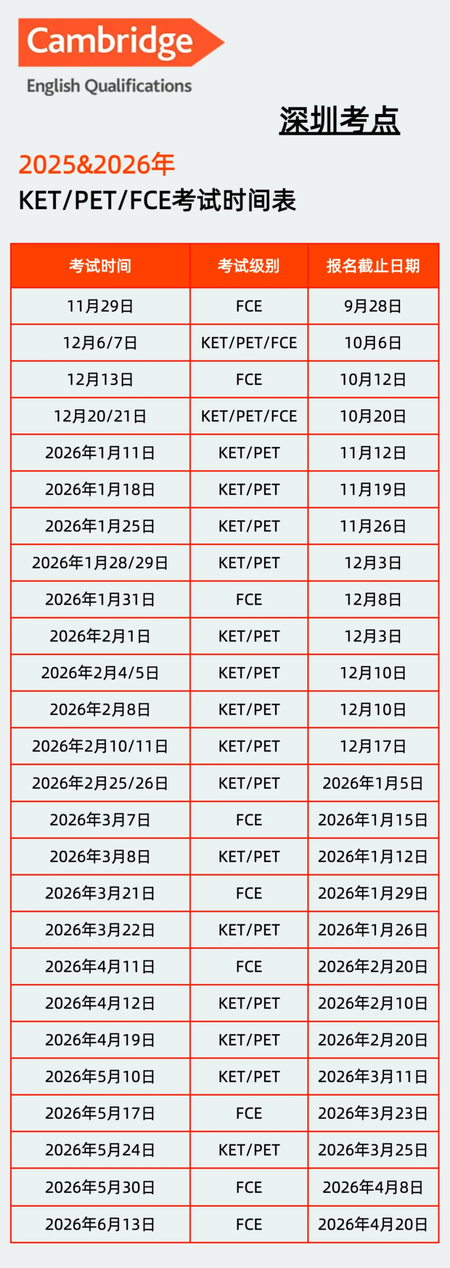 2026年最新剑桥英语KET/PET考试时间，附KET备考流程/培训课程~