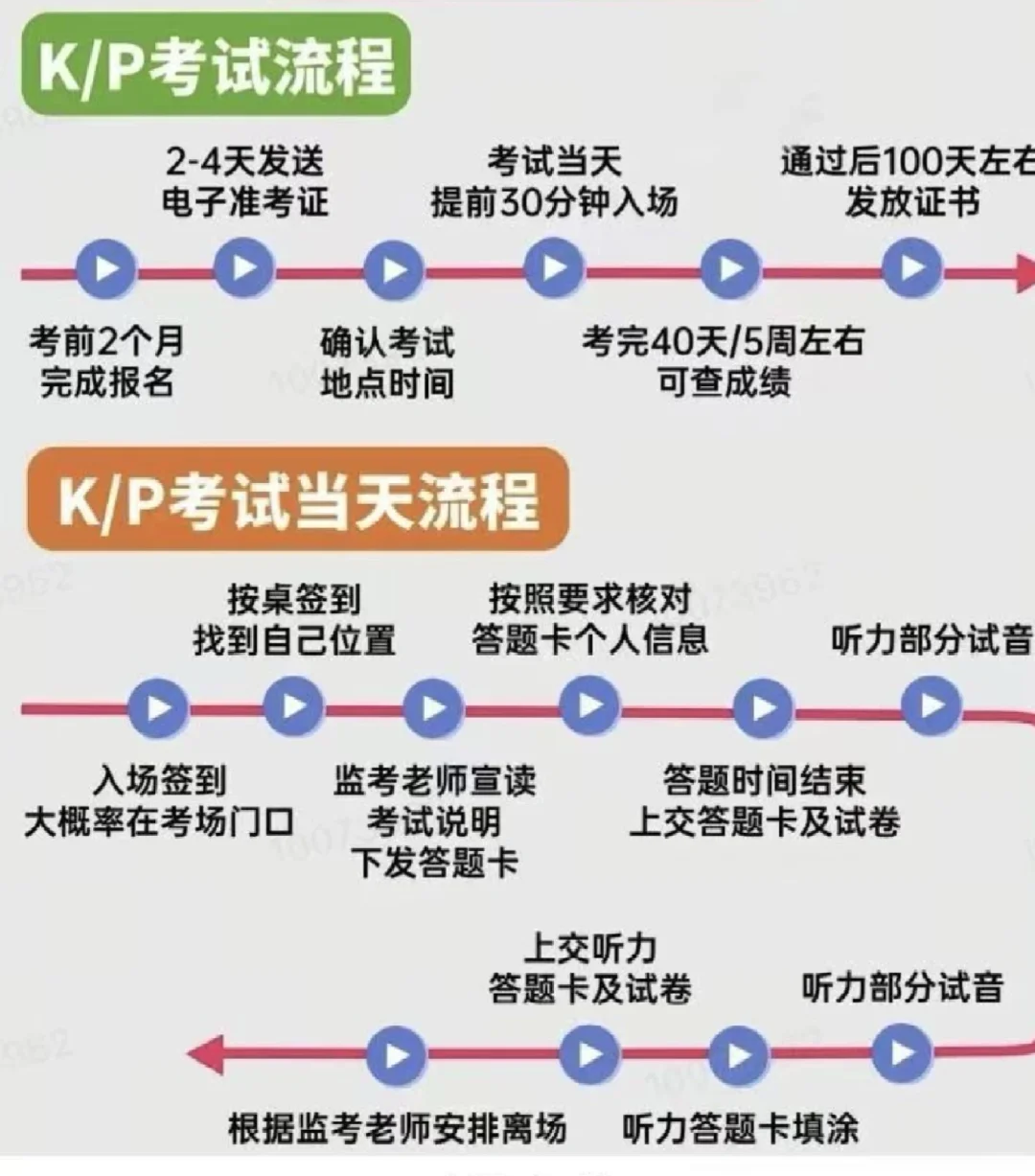 2026年最新剑桥英语KET/PET考试时间，附KET备考流程/培训课程~