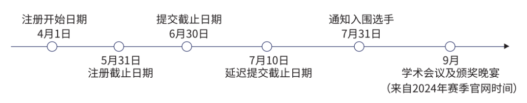 John Locke写作竞赛竞争太激烈？ 听听官方怎么说