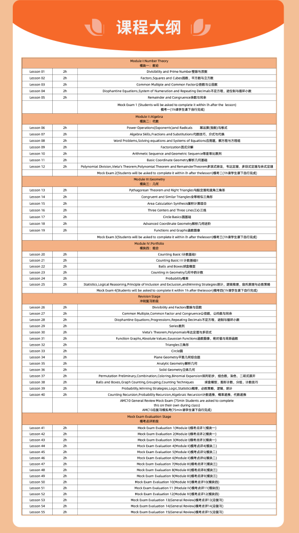 2026年AMC10长线备考规划,机构AMC10培训伴你稳稳冲奖! 2026年AMC10长线备考规划,机构AMC10培训伴你稳稳冲奖!
