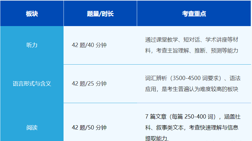 小托福2025考试时间是多少?小托福拿奖培训课程! 小托福2025考试时间是多少?小托福拿奖培训课程!