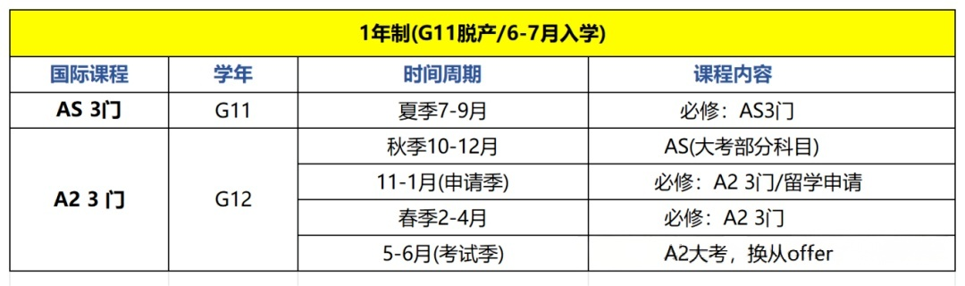 北京ALevel学校盘点!普高转轨ALevel脱产1-2年有效规划! 北京ALevel学校盘点!普高转轨ALevel脱产1-2年有效规划!