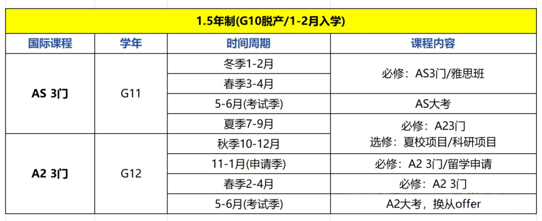 北京ALevel学校盘点!普高转轨ALevel脱产1-2年有效规划! 北京ALevel学校盘点!普高转轨ALevel脱产1-2年有效规划!