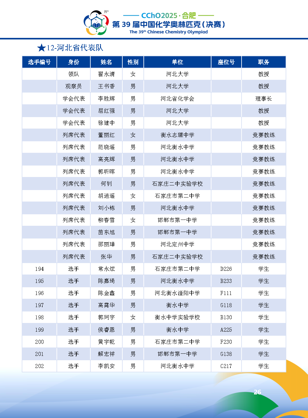 2025第39届中国化学奥林匹克决赛报到现场！附省队名单