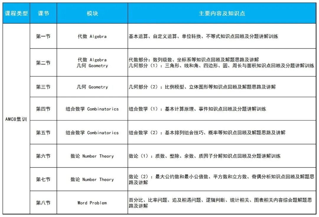 2025-26年AMC8报名全面开启!新增线上机考!快来报名吧! 2025-26年AMC8报名全面开启!新增线上机考!快来报名吧!