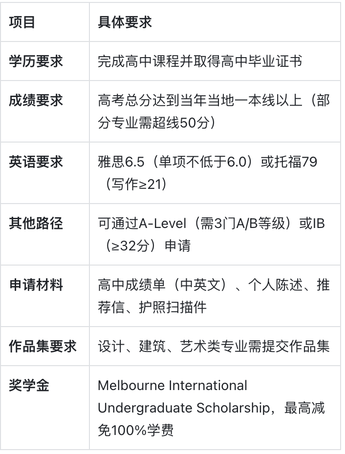 墨尔本大学:澳大利亚排名第一的大学 墨尔本大学:澳大利亚排名第一的大学