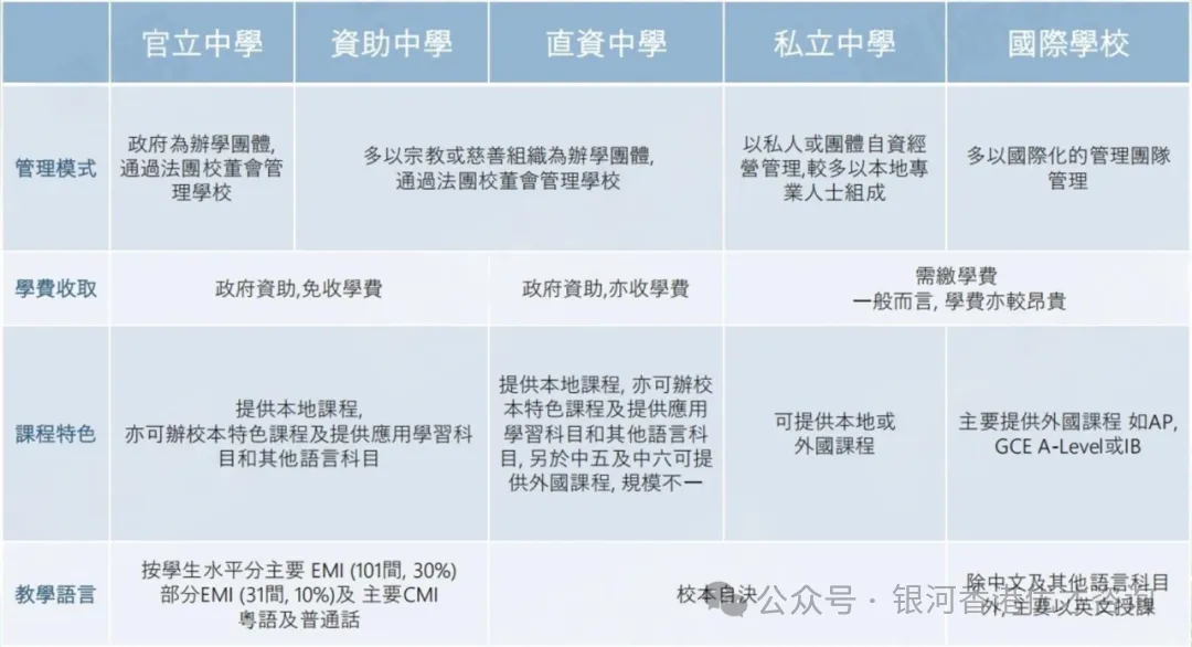 新港人家庭速看 香港幼儿中小学择校全攻略+完整插班指南!