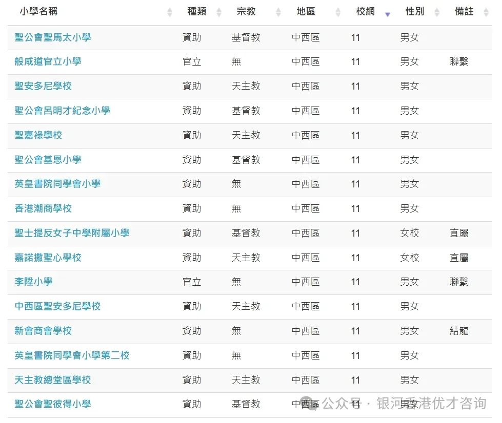 新港人家庭速看,香港幼儿中小学择校全攻略+完整插班指南! 新港人家庭速看,香港幼儿中小学择校全攻略+完整插班指南!