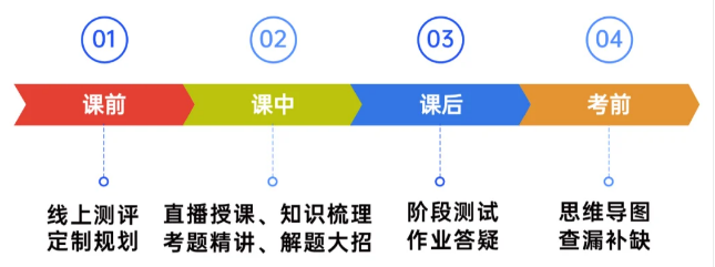 在上海如何挑选好的AMC8培训机构?附上海机构AMC8课程培训安排! 在上海如何挑选好的AMC8培训机构?附上海机构AMC8课程培训安排!