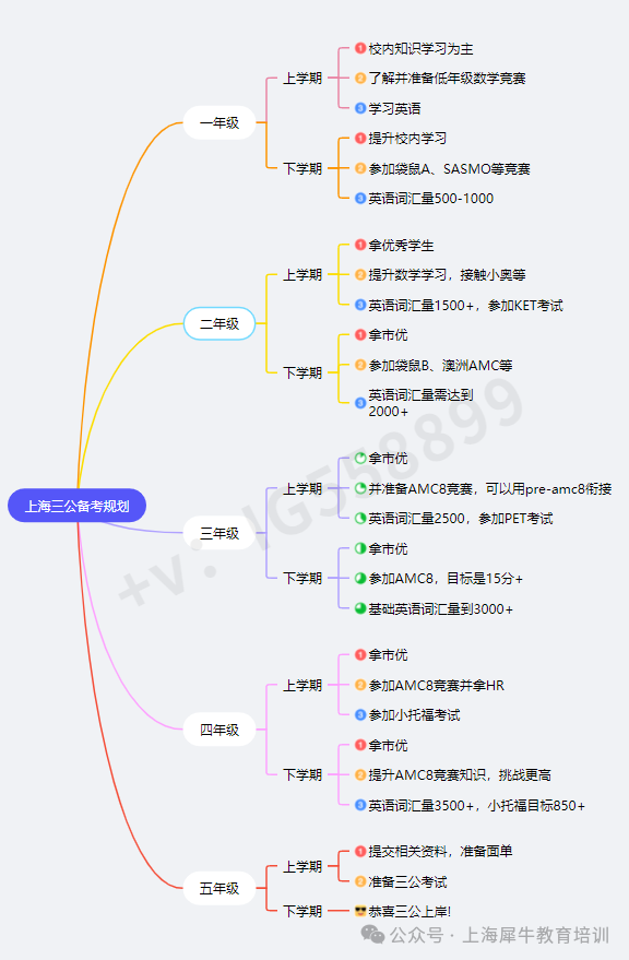上海三公如何备考?家长最关注的是这些没搞清前千万不要盲目备考!