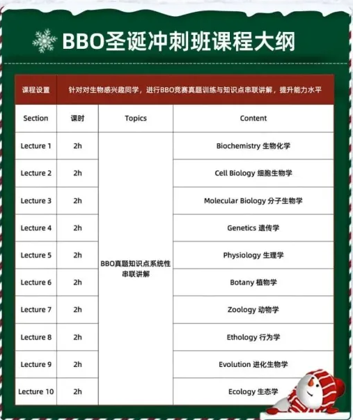 2026年BBO生物竞赛备考全攻略!附BBO历年考试真题 2026年BBO生物竞赛备考全攻略!附BBO历年考试真题