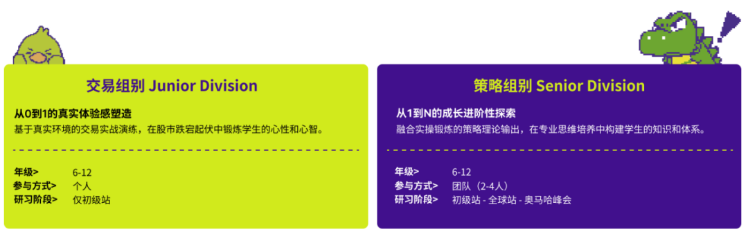 SIC 商赛备赛别盲目!SIC 初选站考什么?晋级标准如何?9-11 年级注意事项 SIC 商赛备赛别盲目!SIC 初选站考什么?晋级标准如何?9-11 年级注意事项
